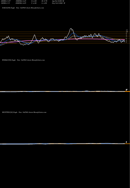 Trend of 06agg 542963 TrendLines 06AGG 542963 share BSE Stock Exchange 
