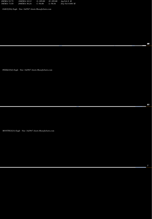Trend of 06ard 542967 TrendLines 06ARD 542967 share BSE Stock Exchange 