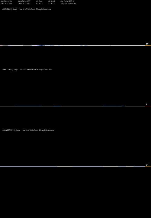 Trend of 06gpg 542969 TrendLines 06GPG 542969 share BSE Stock Exchange 