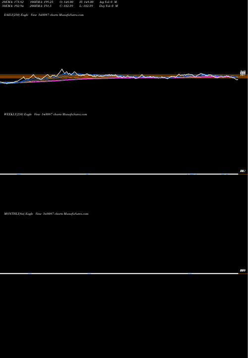 Trend of 09agg 543087 TrendLines 09AGG 543087 share BSE Stock Exchange 