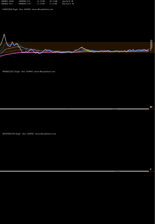 Trend of 09gpg 543092 TrendLines 09GPG 543092 share BSE Stock Exchange 