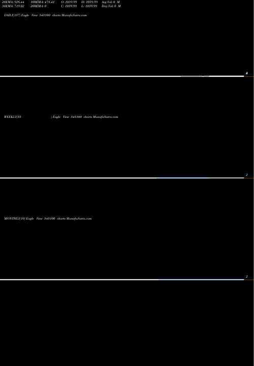 Trend of Uti Mutual 543100 TrendLines UTI Mutual Fund 543100 share BSE Stock Exchange 
