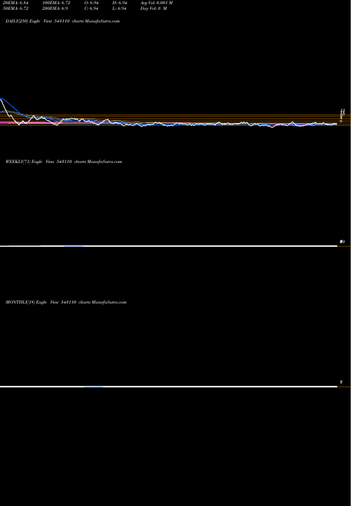 Trend of Uti Mutual 543110 TrendLines UTI Mutual Fund 543110 share BSE Stock Exchange 