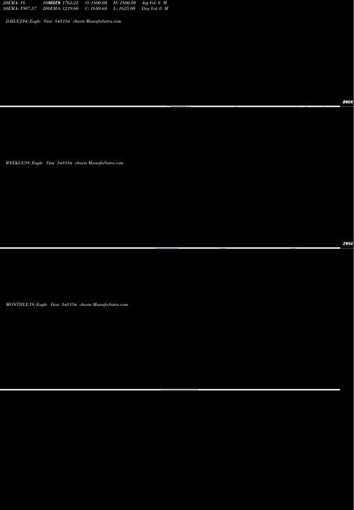 Trend of 08qpr 543154 TrendLines 08QPR 543154 share BSE Stock Exchange 