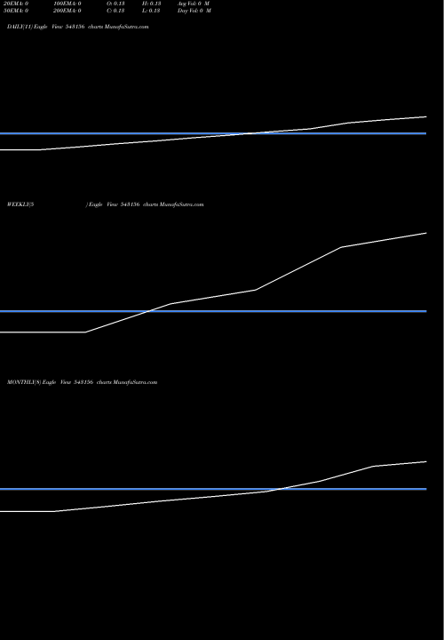 Trend of 08dpd 543156 TrendLines 08DPD 543156 share BSE Stock Exchange 