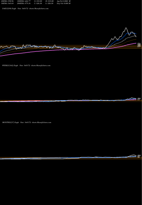 Trend of Cospower 543172 TrendLines COSPOWER 543172 share BSE Stock Exchange 