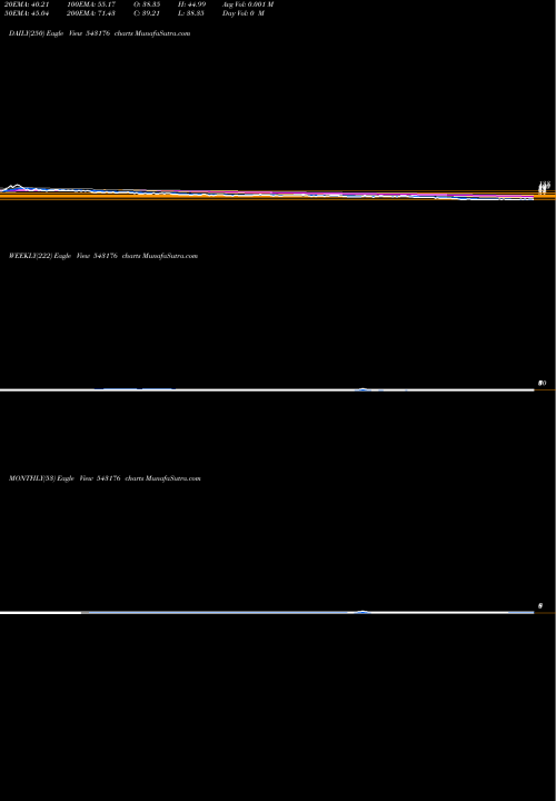 Trend of 11mpr 543176 TrendLines 11MPR 543176 share BSE Stock Exchange 