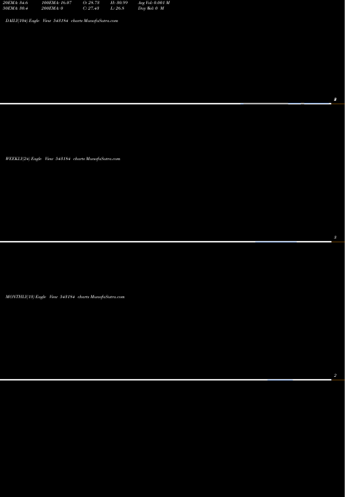Trend of 11aqd 543184 TrendLines 11AQD 543184 share BSE Stock Exchange 