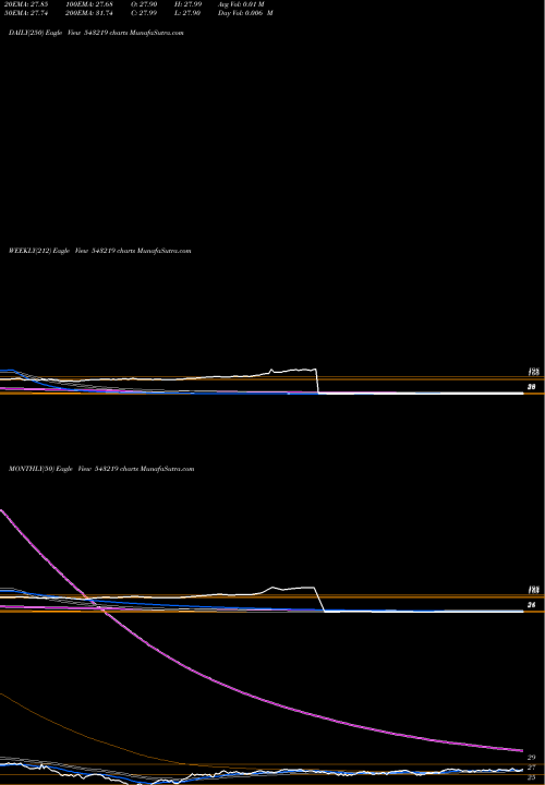 Trend of Icicialplv 543219 TrendLines ICICIALPLV 543219 share BSE Stock Exchange 