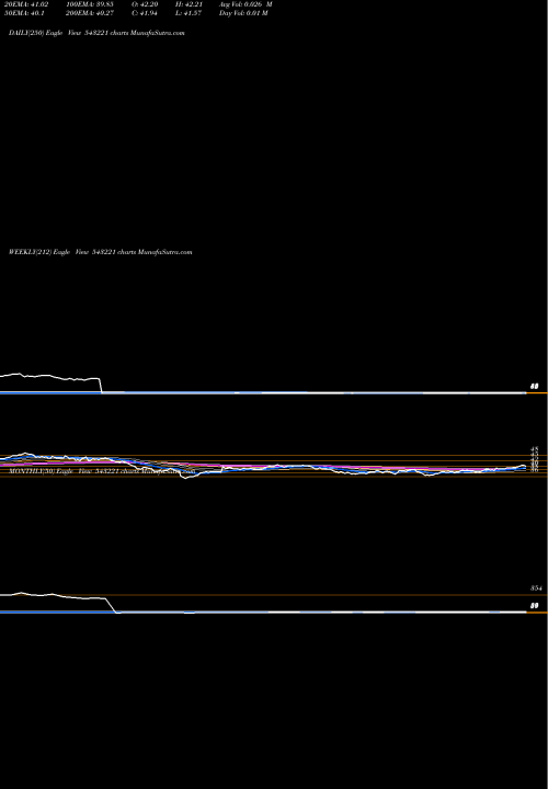 Trend of Icicitech 543221 TrendLines ICICITECH 543221 share BSE Stock Exchange 