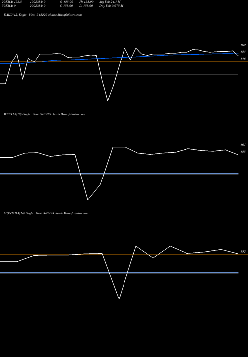 Trend of Datainfra 543225 TrendLines DATAINFRA 543225 share BSE Stock Exchange 