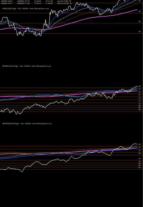 Trend of Utibanketf 543226 TrendLines UTIBANKETF 543226 share BSE Stock Exchange 