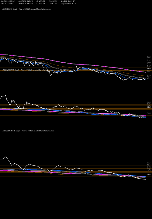 Trend of Happstmnds 543227 TrendLines HAPPSTMNDS 543227 share BSE Stock Exchange 