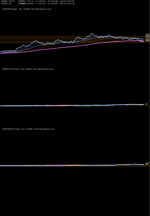 Trend of Advait 543230 TrendLines ADVAIT 543230 share BSE Stock Exchange 