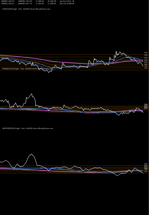 Trend of Chemcon 543233 TrendLines CHEMCON 543233 share BSE Stock Exchange 
