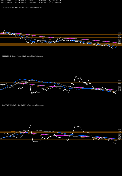 Trend of Likhitha 543240 TrendLines LIKHITHA 543240 share BSE Stock Exchange 