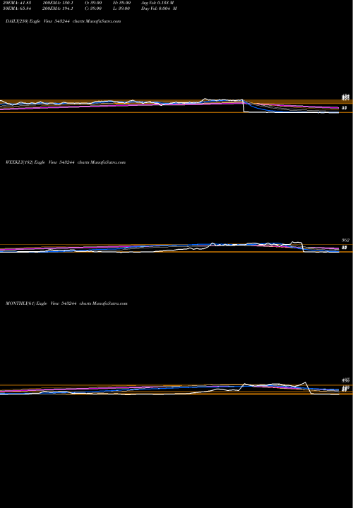 Trend of Shinefash 543244 TrendLines SHINEFASH 543244 share BSE Stock Exchange 