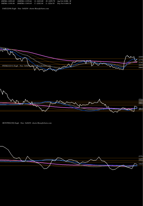 Trend of Indigopnts 543258 TrendLines INDIGOPNTS 543258 share BSE Stock Exchange 