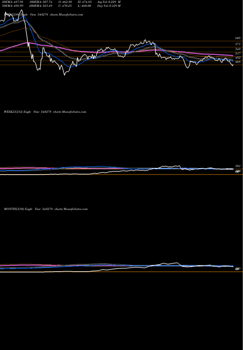Trend of Kalyankjil 543278 TrendLines KALYANKJIL 543278 share BSE Stock Exchange 