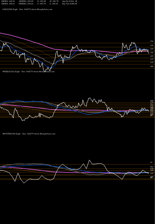 Trend of Suryoday 543279 TrendLines SURYODAY 543279 share BSE Stock Exchange 