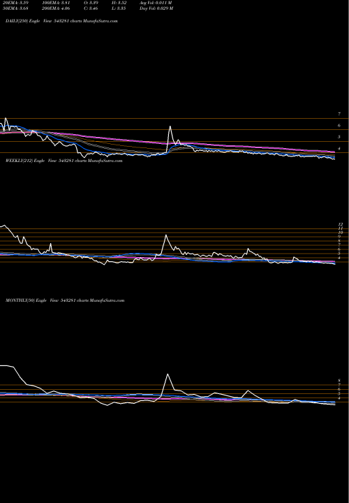Trend of Suvidhaa 543281 TrendLines SUVIDHAA 543281 share BSE Stock Exchange 