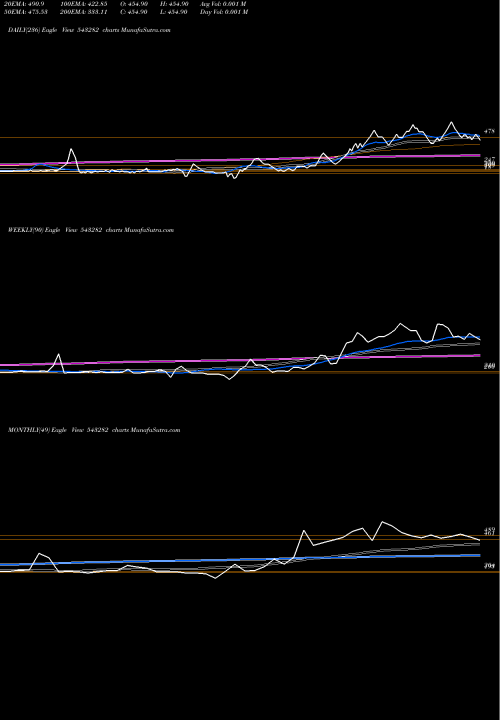 Trend of Nikstech 543282 TrendLines NIKSTECH 543282 share BSE Stock Exchange 
