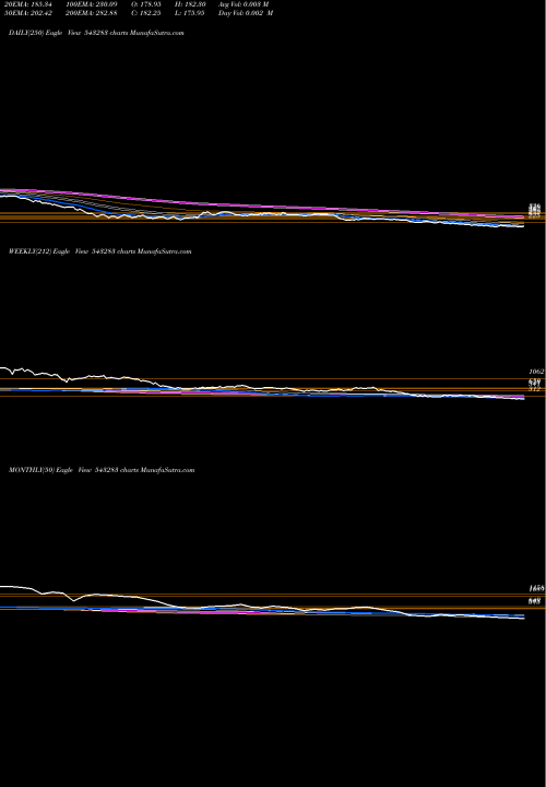 Trend of Barbeque 543283 TrendLines BARBEQUE 543283 share BSE Stock Exchange 