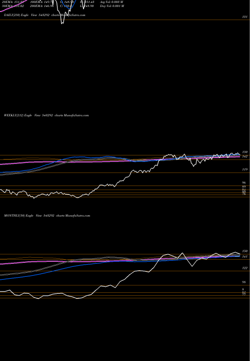Trend of Icicipharm 543292 TrendLines ICICIPHARM 543292 share BSE Stock Exchange 