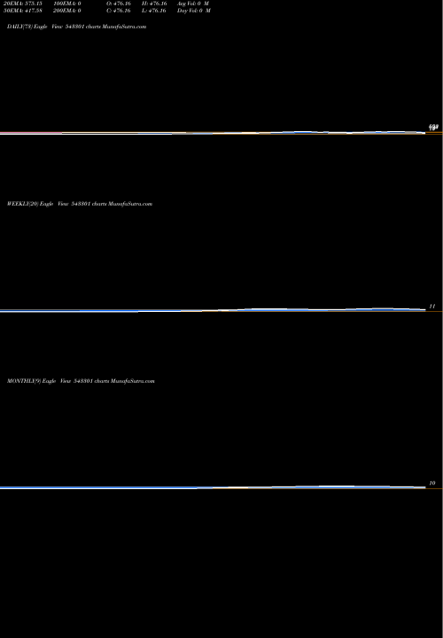Trend of Sfmp45gr 543301 TrendLines SFMP45GR 543301 share BSE Stock Exchange 