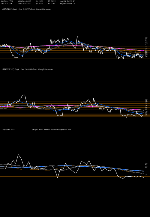 Trend of Adeshwar 543309 TrendLines ADESHWAR 543309 share BSE Stock Exchange 