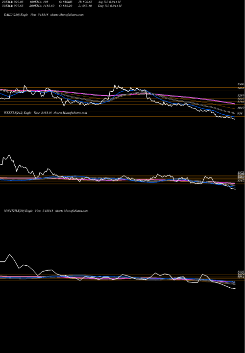 Trend of Clean 543318 TrendLines CLEAN 543318 share BSE Stock Exchange 