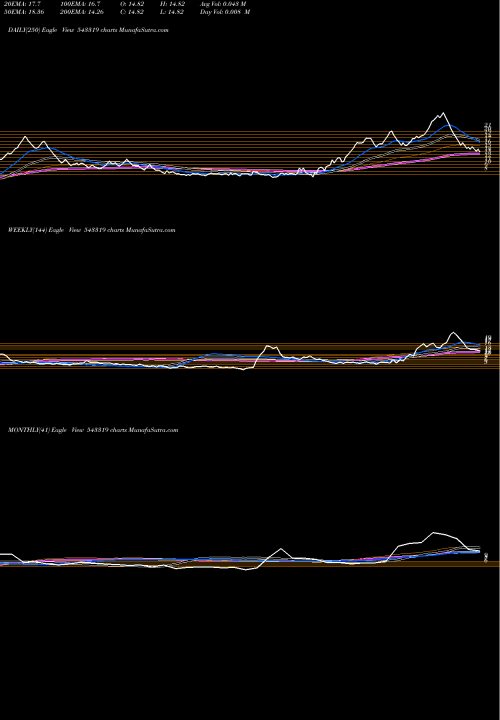 Trend of Aaplustrad 543319 TrendLines AAPLUSTRAD 543319 share BSE Stock Exchange 