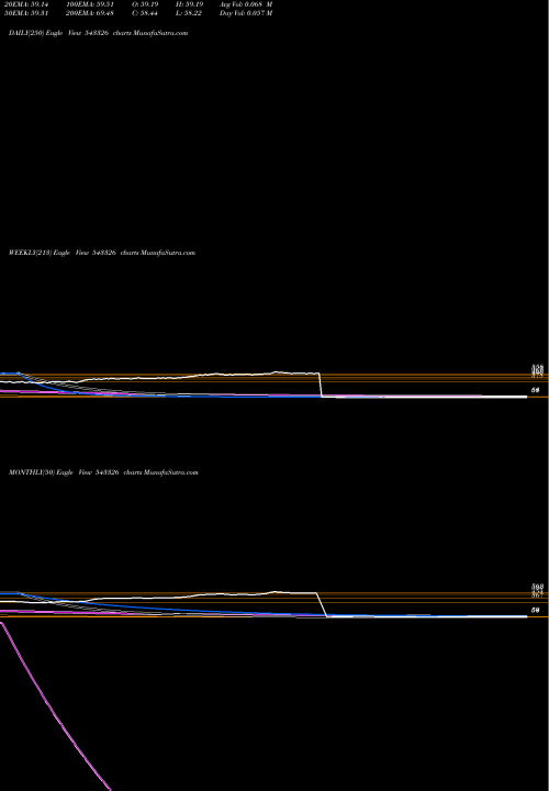 Trend of Icicifmcg 543326 TrendLines ICICIFMCG 543326 share BSE Stock Exchange 