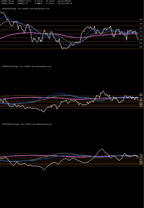 Trend of Krsnaa 543328 TrendLines KRSNAA 543328 share BSE Stock Exchange 