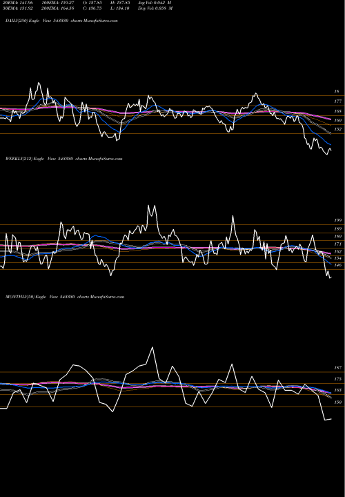 Trend of Devyani 543330 TrendLines DEVYANI 543330 share BSE Stock Exchange 