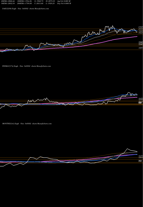 Trend of Mfl 543332 TrendLines MFL 543332 share BSE Stock Exchange 