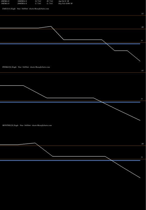 Trend of Nimfhgdp 543344 TrendLines NIMFHGDP 543344 share BSE Stock Exchange 