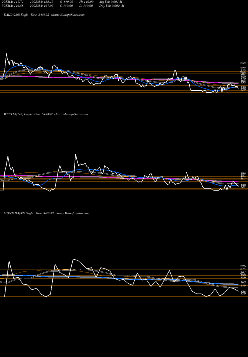 Trend of Pobs 543352 TrendLines POBS 543352 share BSE Stock Exchange 