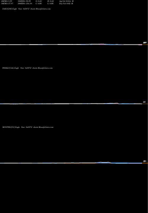 Trend of Getalong 543372 TrendLines GETALONG 543372 share BSE Stock Exchange 