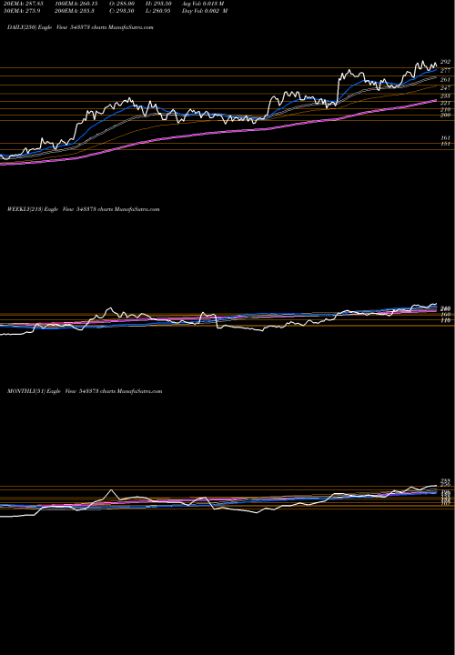 Trend of Svrl 543373 TrendLines SVRL 543373 share BSE Stock Exchange 