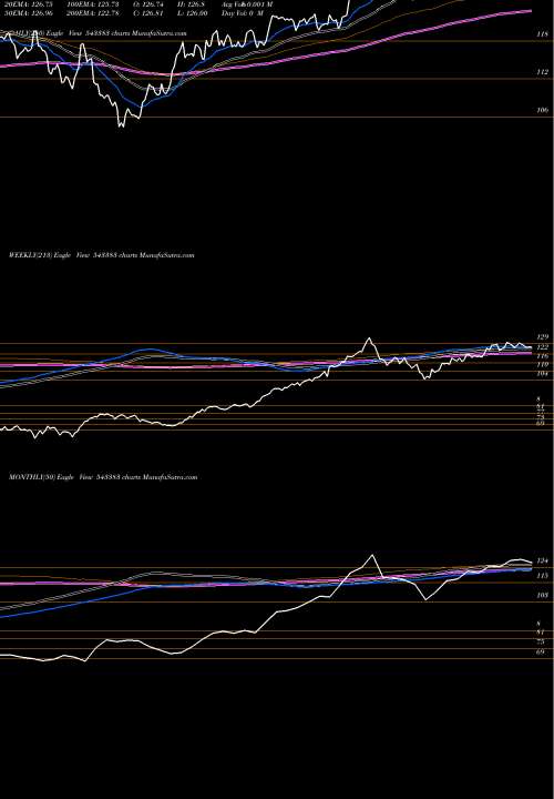 Trend of Iciciconsu 543383 TrendLines ICICICONSU 543383 share BSE Stock Exchange 