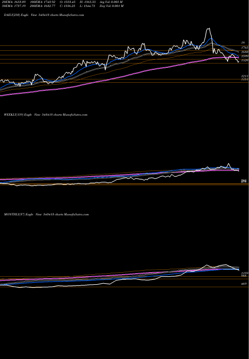 Trend of Tega 543413 TrendLines TEGA 543413 share BSE Stock Exchange 