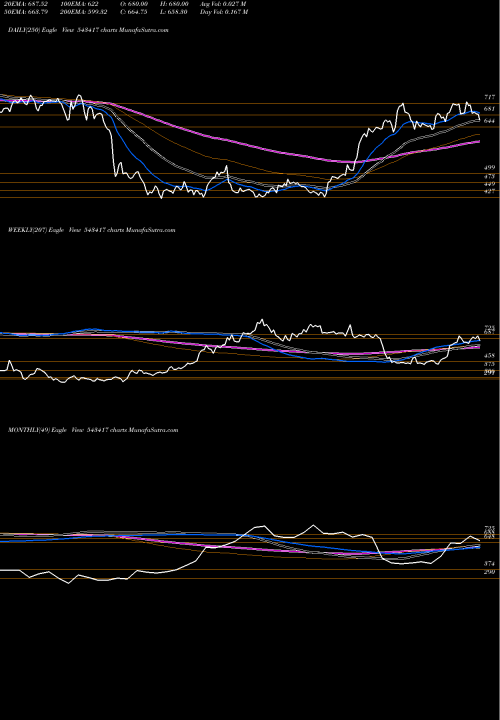 Trend of Rategain 543417 TrendLines RATEGAIN 543417 share BSE Stock Exchange 