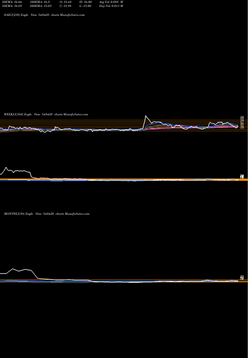 Trend of Jetfreight 543420 TrendLines JETFREIGHT 543420 share BSE Stock Exchange 