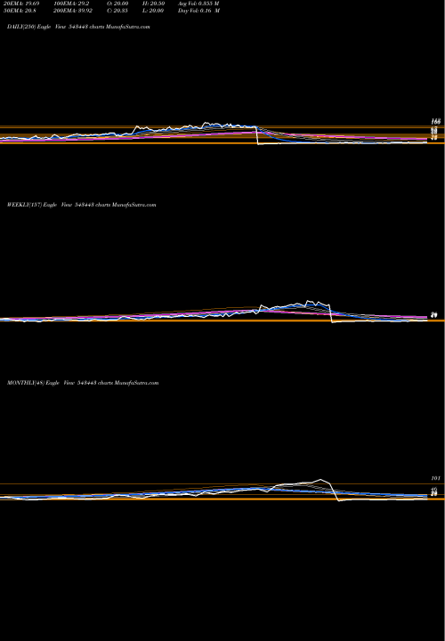 Trend of Ascensive 543443 TrendLines ASCENSIVE 543443 share BSE Stock Exchange 