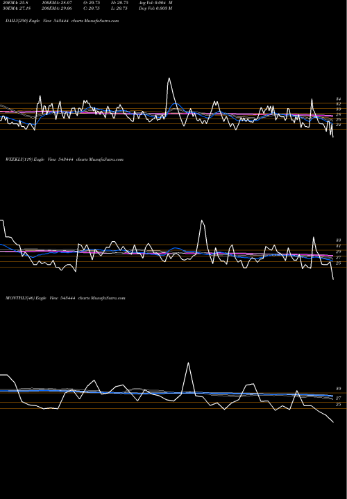 Trend of Fabino 543444 TrendLines FABINO 543444 share BSE Stock Exchange 