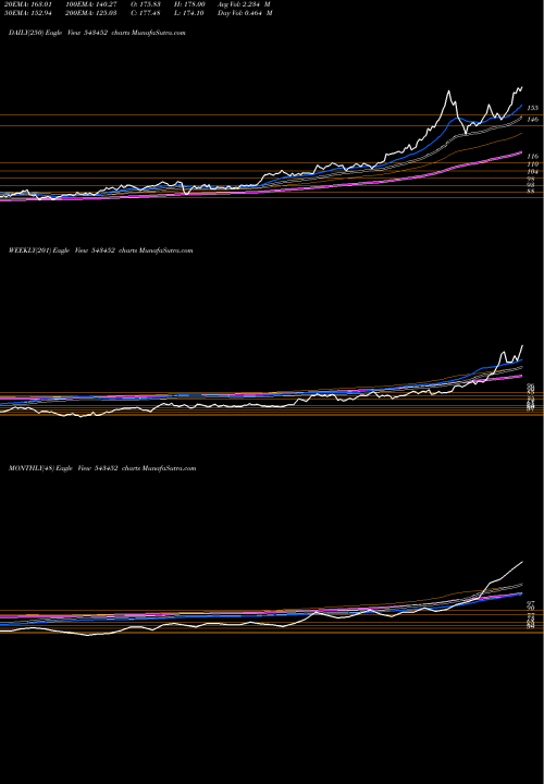 Trend of Icicisilve 543452 TrendLines ICICISILVE 543452 share BSE Stock Exchange 