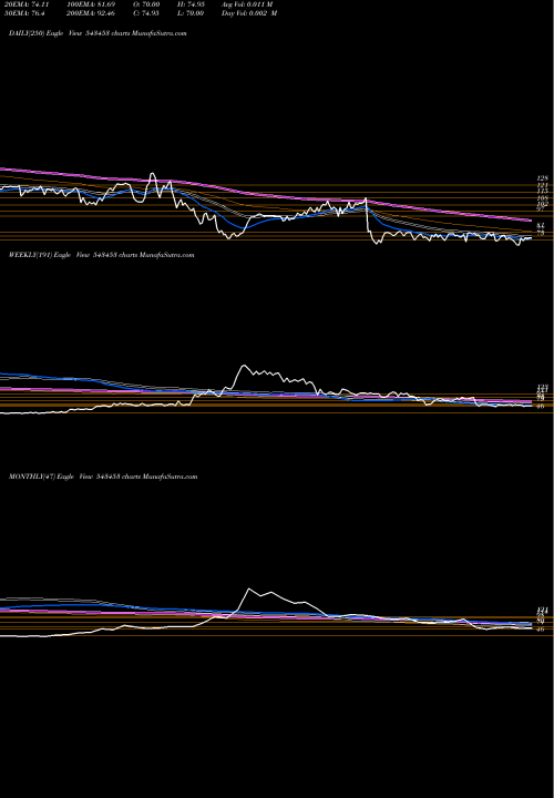 Trend of Alkosign 543453 TrendLines ALKOSIGN 543453 share BSE Stock Exchange 