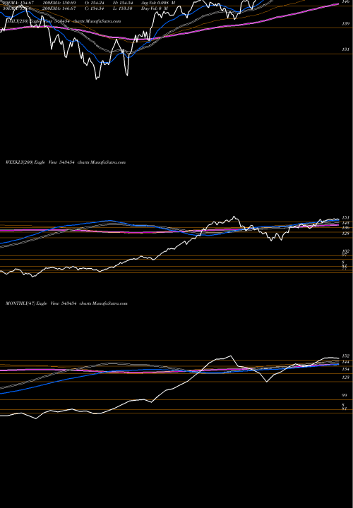 Trend of Mamfgetf 543454 TrendLines MAMFGETF 543454 share BSE Stock Exchange 