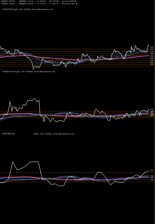 Trend of Devit 543462 TrendLines DEVIT 543462 share BSE Stock Exchange 